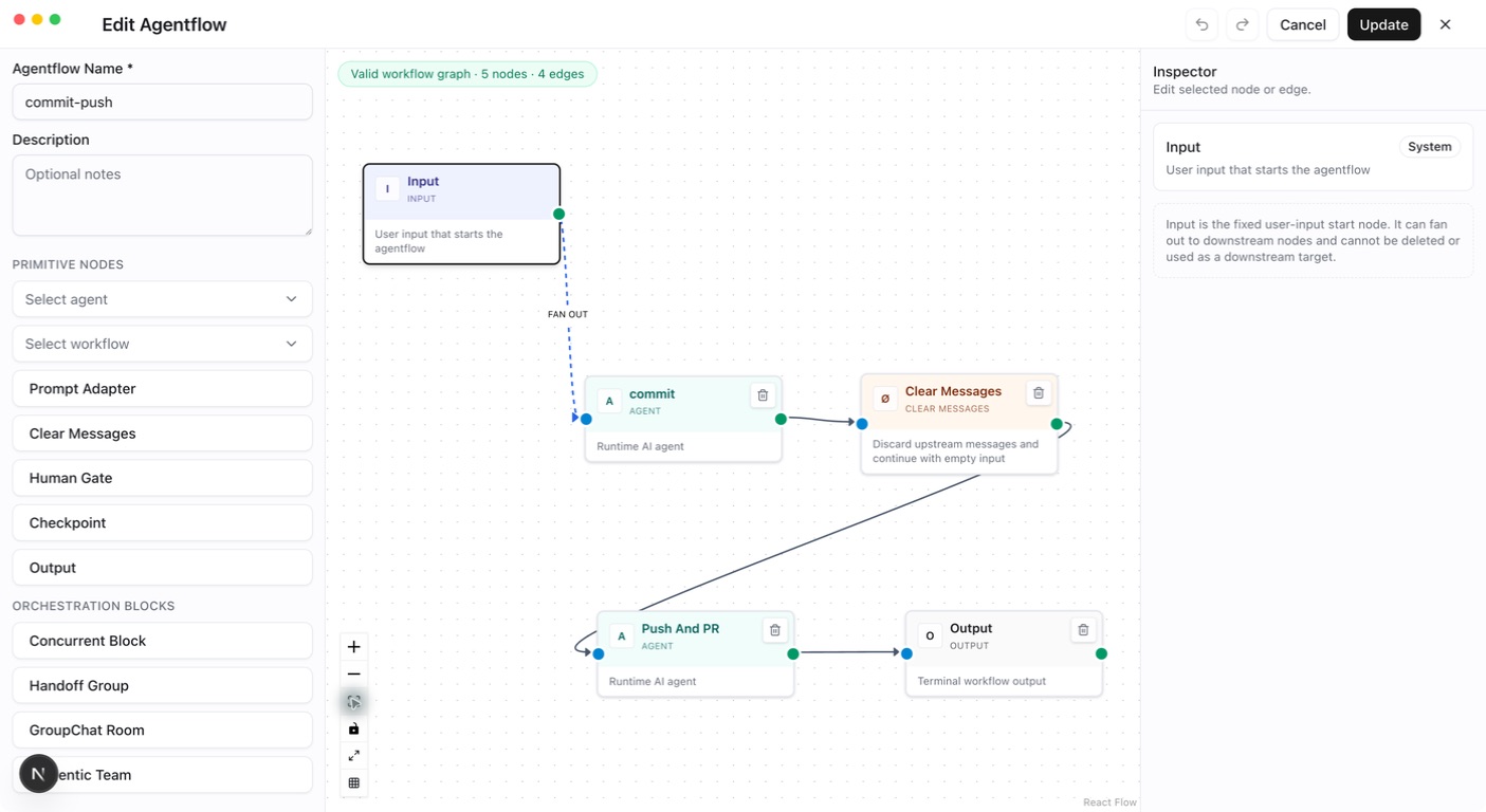 AGW Desktop: an existing Agentflow in the editor, showing nodes, edges, the node palette, and inspector. The flow was not run.