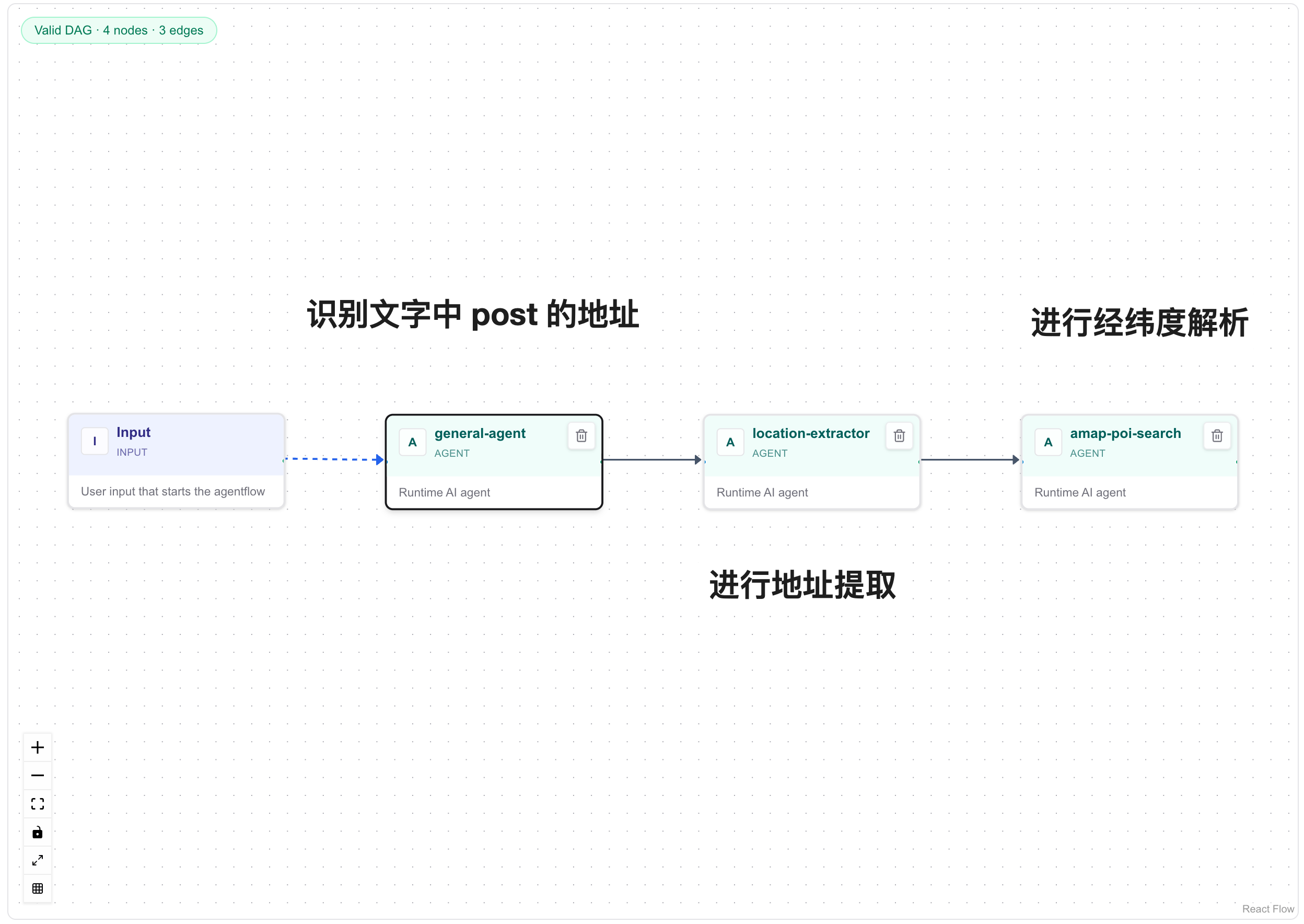 小红书地点提取 Agentflow:获取笔记、提取地点、搜索 POI。